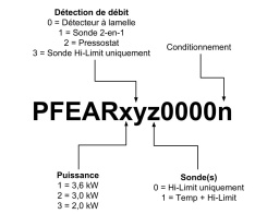 Comprendre les numros de modle Astrel Easy Heater